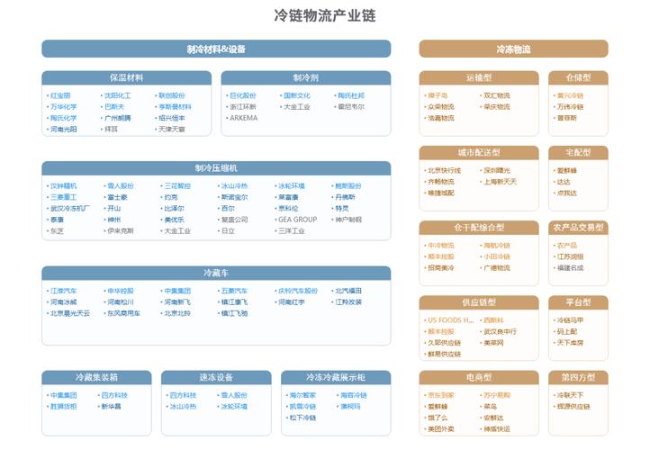 13,食品饮料产业链图