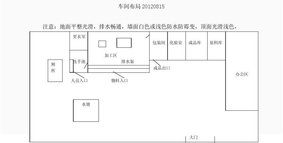 食品生产车间布局图